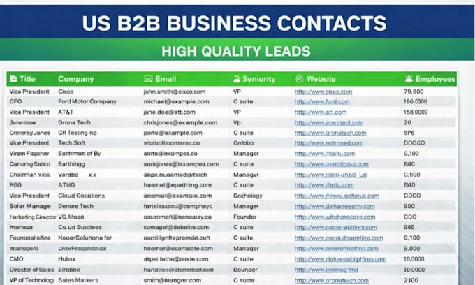 do linkedin lead generation, b2b lead generation