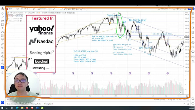 help you improve your trading performance in stock market