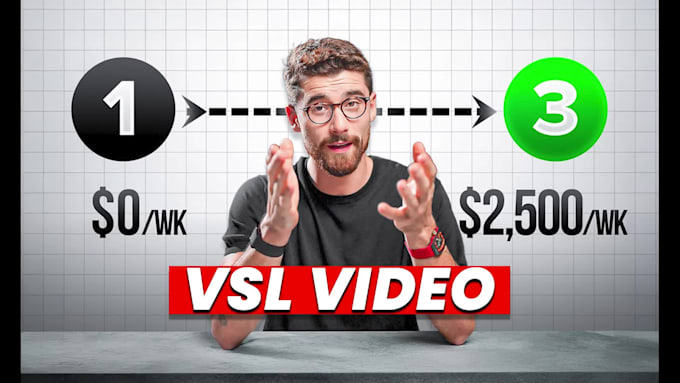 edit high converting vsl video sales letter