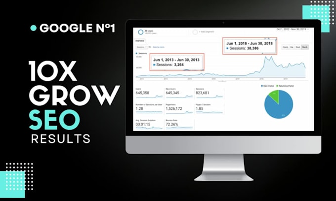 grow your google ads adwords ppc search, display, pmax, shopping campaigns