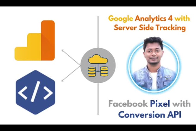 setup fb pixel with conversions API and ga4 with server side tracking