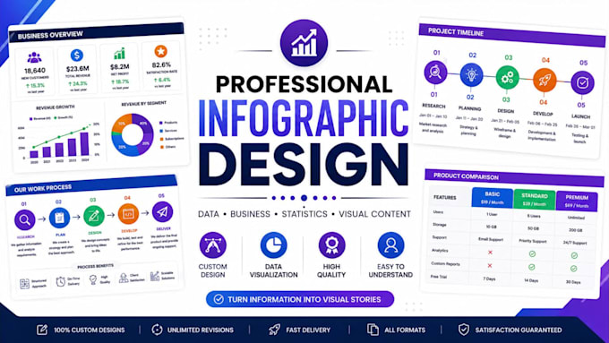 design professional  and engaging infographics