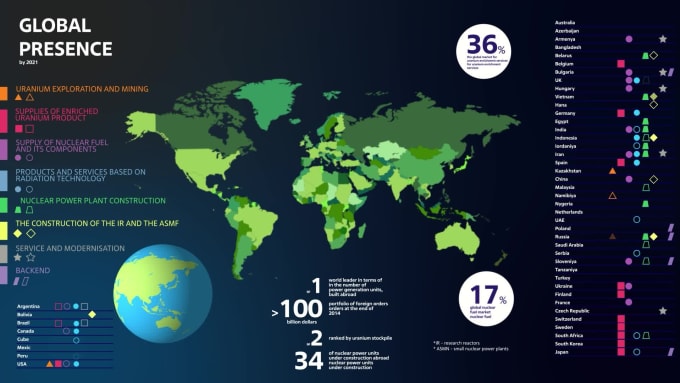 Design a sophisticated and customised animated infographic by ...