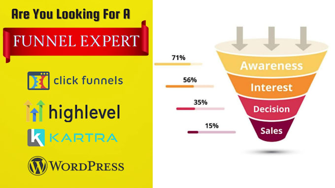 build funnels or fix on clickfunnel, kartra or kajabi