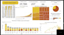 analyse and clean data to build dashboards and reports using microsoft power bi