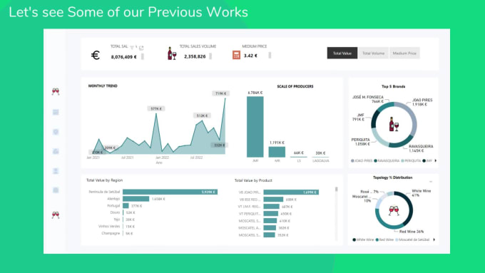 Build a professional and insightful power bi dashboard by Thisisovi ...