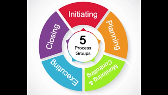 provide project management documents and templates