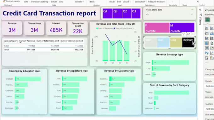create power bi dashboards and interactive data reports