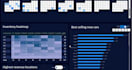 make power bi dashboard, charts, graphs, dax, custom visuals, power query