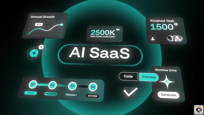create a saas explainer video, saas demo for startups and b2b software