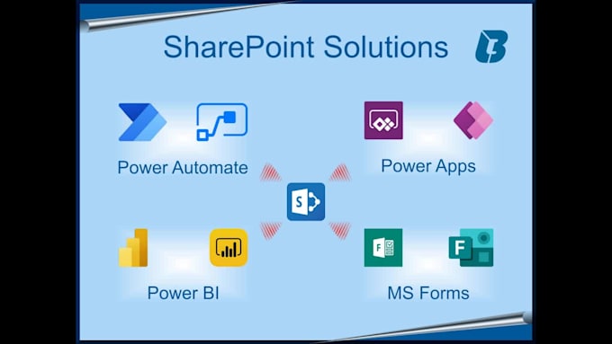 provide sharepoint design, development and business solutions