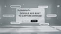 be your google ads specialist for your local business