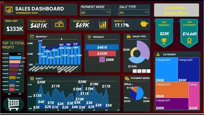 design and build intellectual power bi dashboards and reports