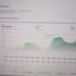 do walmart 2 step dropshipping and account management
