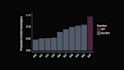 do graphs animation charts and gif animation
