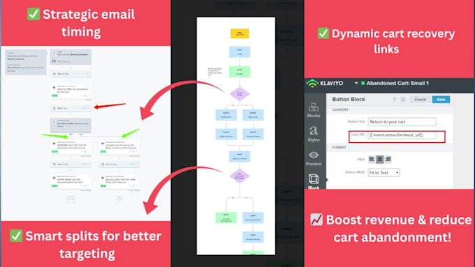 set up klaviyo email marketing automation for shopify stores