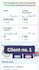 be your digital marketing manager