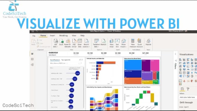 Do data analysis in python, sql, powerbi by Codescitech | Fiverr