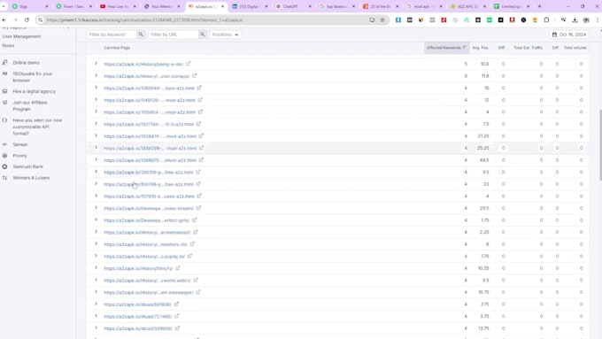 fix keyword cannibalization and the wordpress technical SEO issue