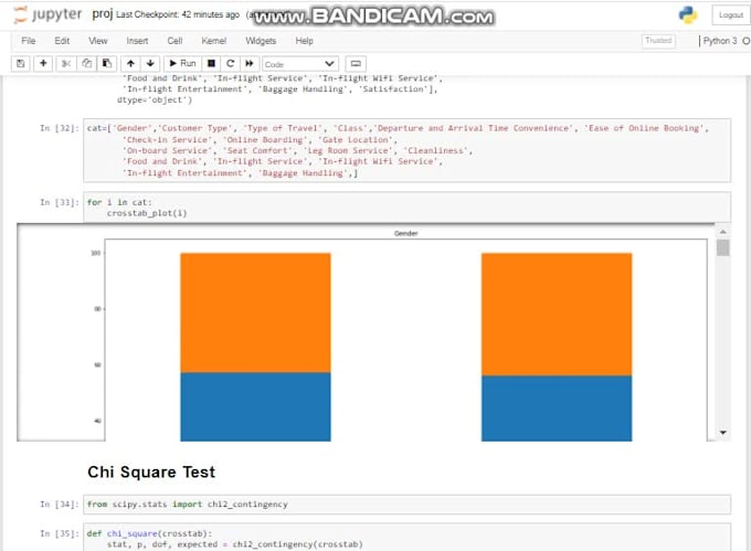 Create python notebooks to analyze data by Agnivaroy123r | Fiverr