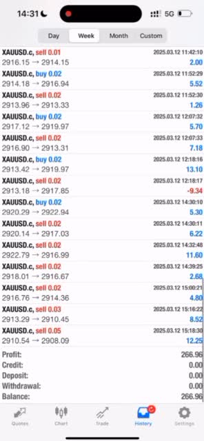 program tradingview pinescript forex arbitrage trading bot indicator coding mt4