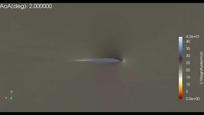design aircraft, vtol uav,drones, aerospace vehicle