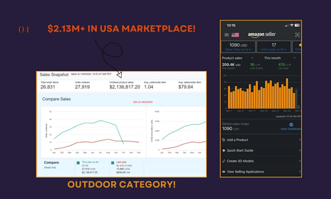 manage your amazon PPC campaigns and amazon advertising