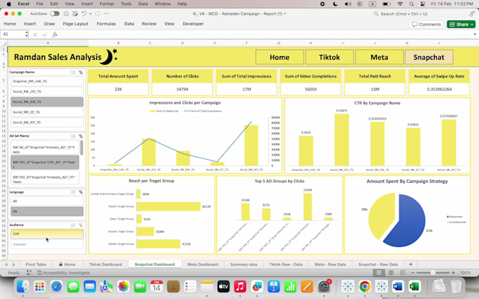 create charts, reports , dashboards and macros in excel