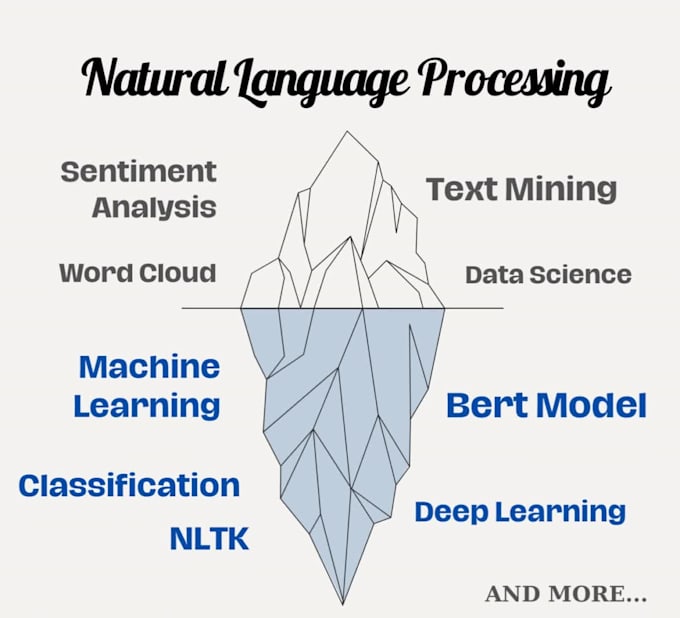 do nlp task llm sentiment analysis text mining data science