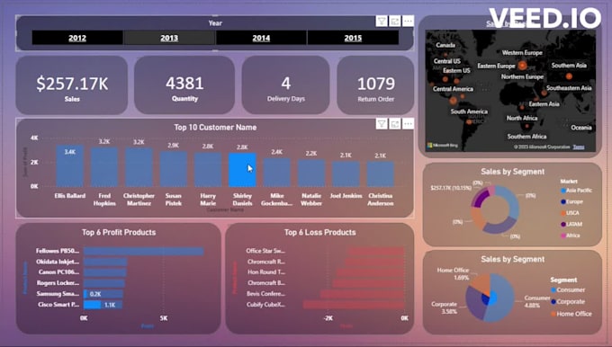 tell your data a story
