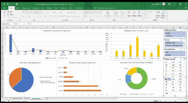 Do Data Analysis Dashboards By Yogeshasmar Fiverr