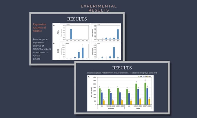 design scientific research powerpoint presentation slides