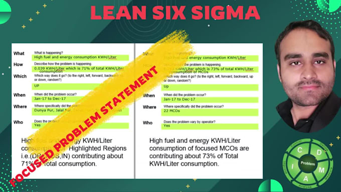 do lean six sigma projects, loss tree analysis, rca and coaching