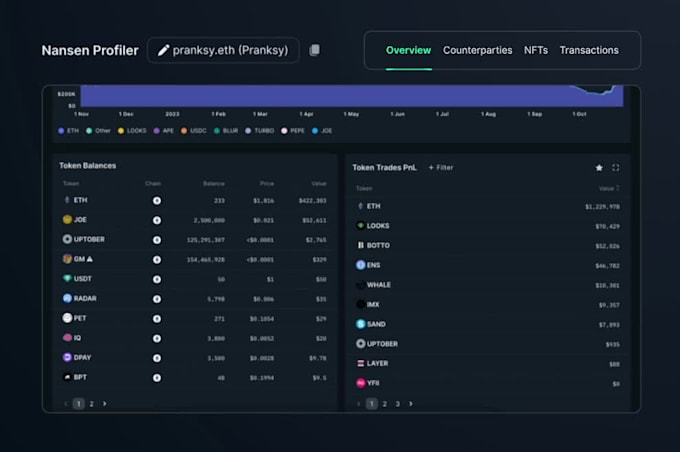 do fintech web design for crypto and finance