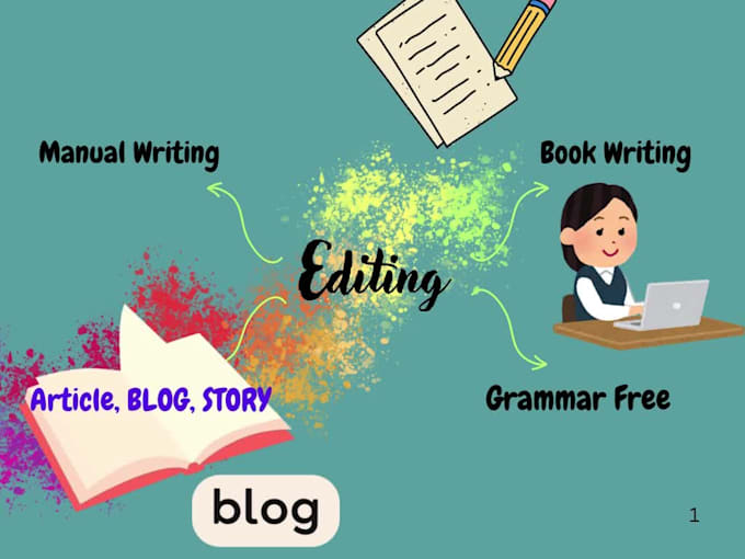 do editing ai content writing and proofreading
