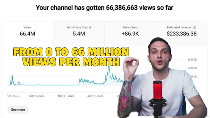 help you build a successful youtube channel
