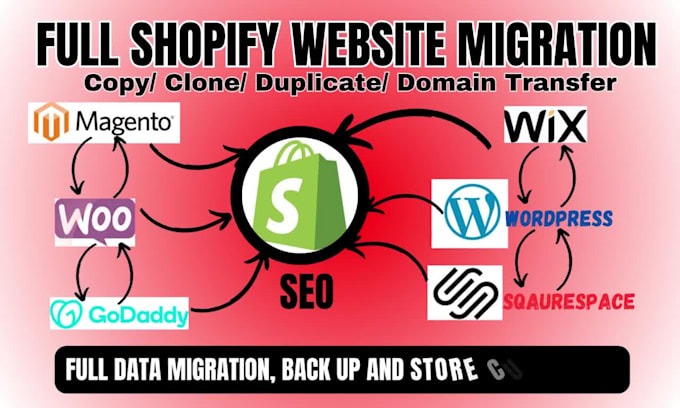 build shopify store migration clone wordpress godaddy magento to shopify store