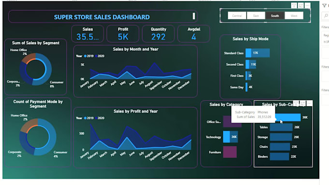 create data visualization dashboards to track growth