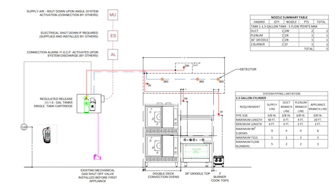 do fire suppression systems designs