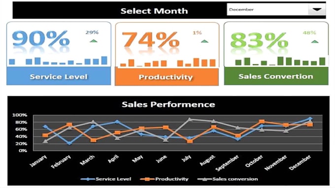 develop various sales reports and analysis of data