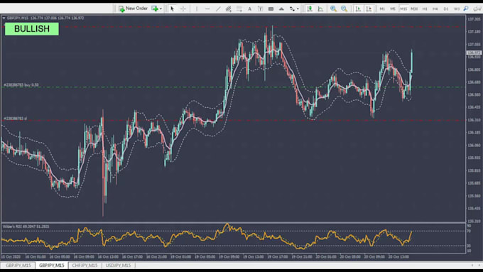 give you forex day trading system with trading plan
