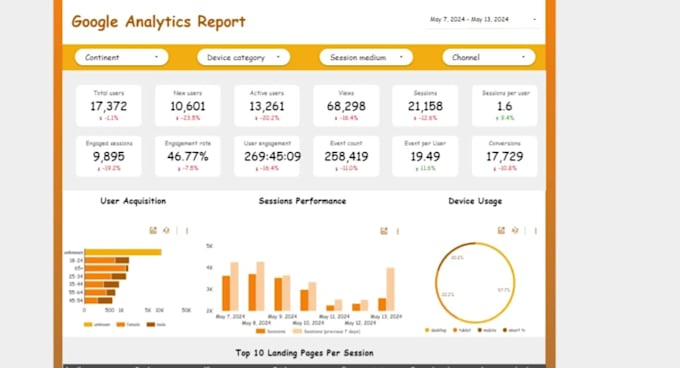 create google data studio, looker studio, ga4 dashboard report