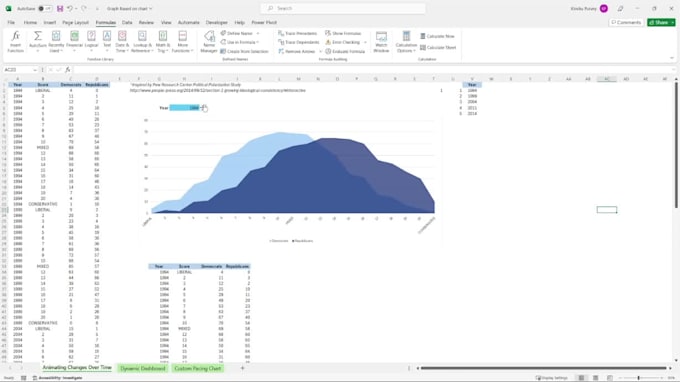 create excel dashboard, template with power pivot or query