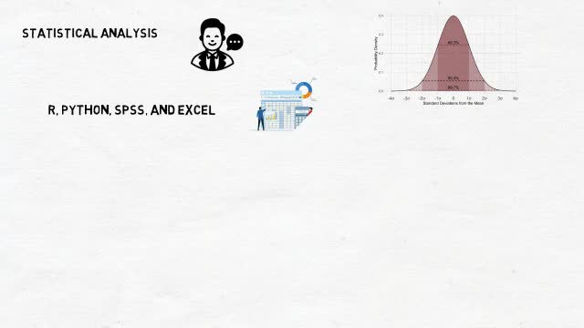 do data analysis and make sense of your data