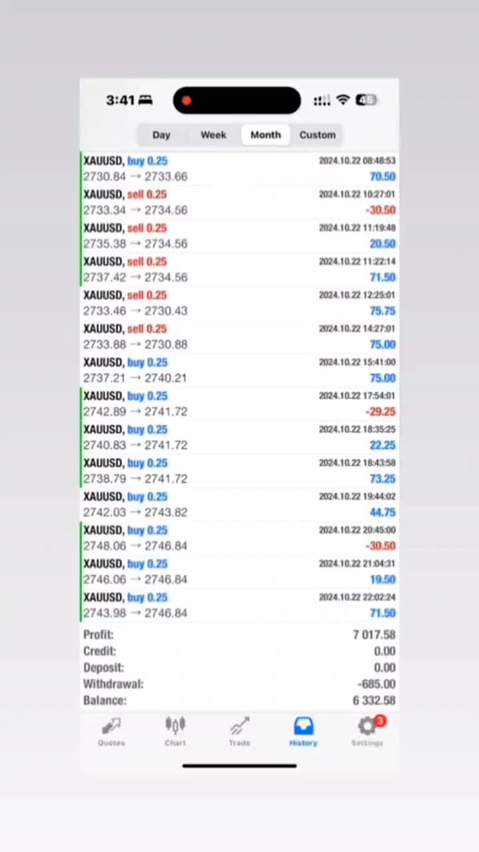 Deliver profitable forex trading bot, forex trading robot, forex ea ...