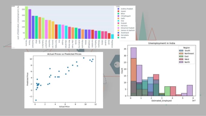 Do Eda, Data Visualization And Data Wrangling Using Python By 