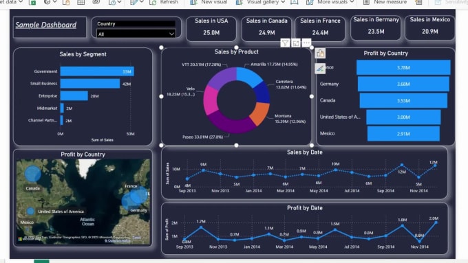 Create power bi dashboard reports data analysis visualizations by ...