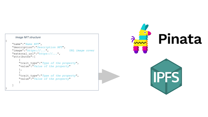 be blockchain developer nfts web3 smart contracts