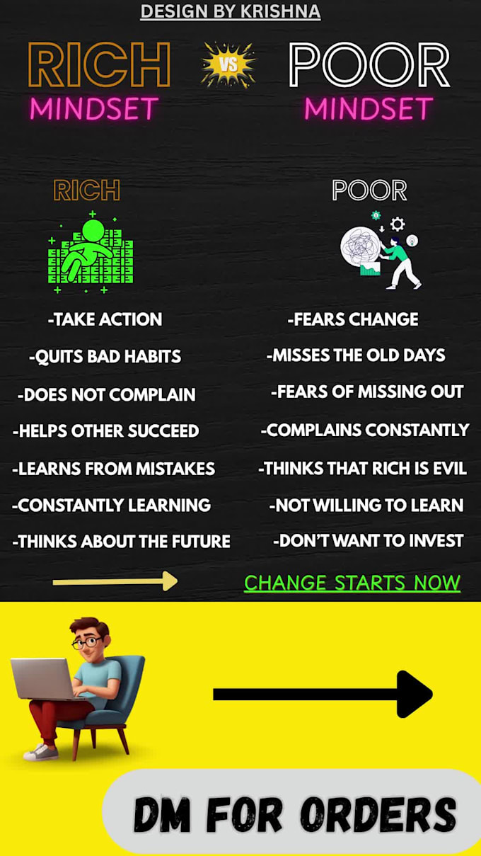 make eyecatching thumbnails for study motivation content