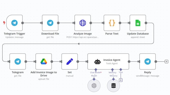 tutor n8n automation workflow integration through live coaching